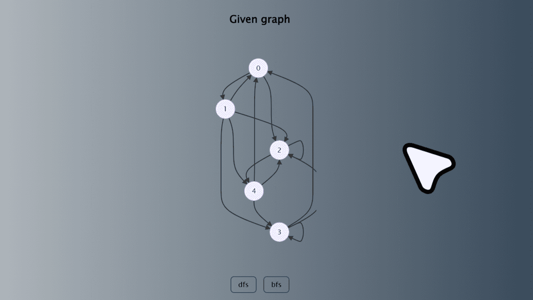 DFS and BFS Visualizer - Project screenshot showcasing Built a Flask and Mermaid.js-powered tool to visualize graph traversal algorithms interactively from...